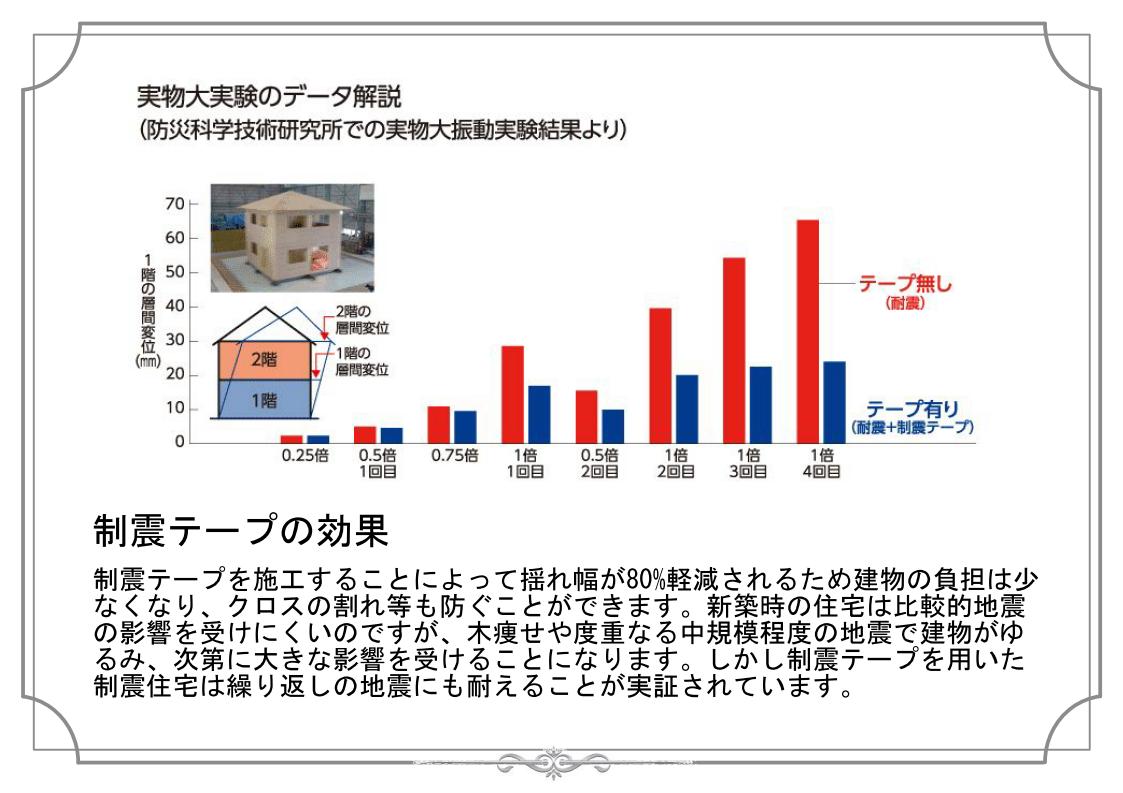 制震テープの効果