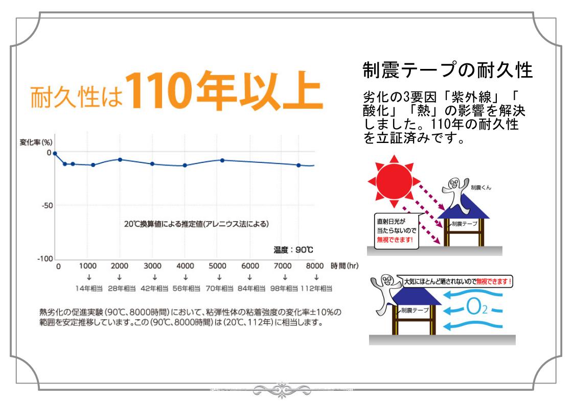 制震テープの耐久性